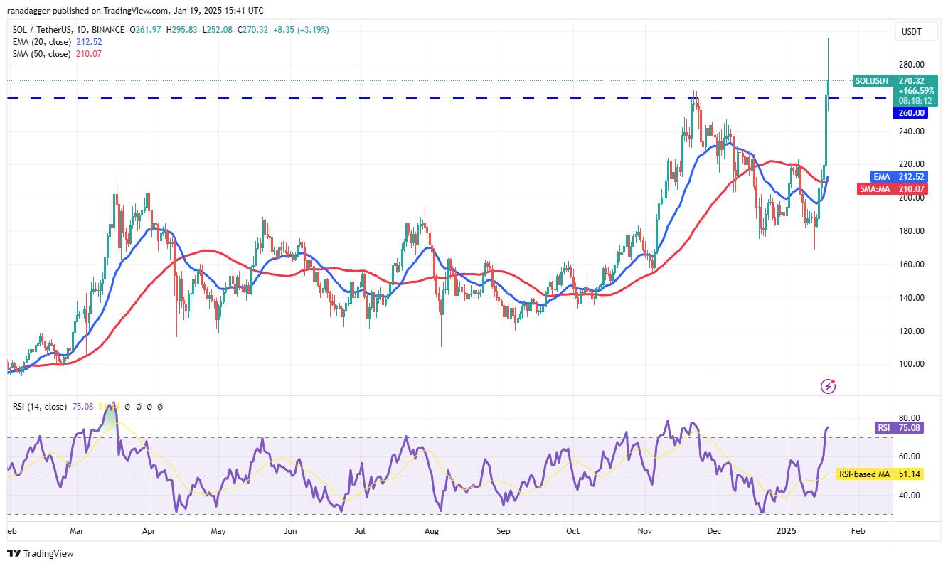 Trump Memecoin nắm bắt thị trường khi Bitcoin tăng cao - Tin Tức Bitcoin - Cập Nhật Tin Tức Coin Mới Nhất 24/7 2025 Cryptocurrencies, Bitcoin Price, XRP, Markets, United States, Cryptocurrency Exchange, Donald Trump, Price Analysis, Market Analysis, Algorand, Solana