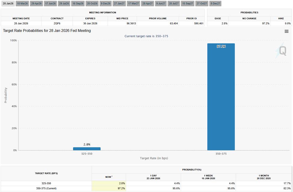 연준 금리 인하 확률