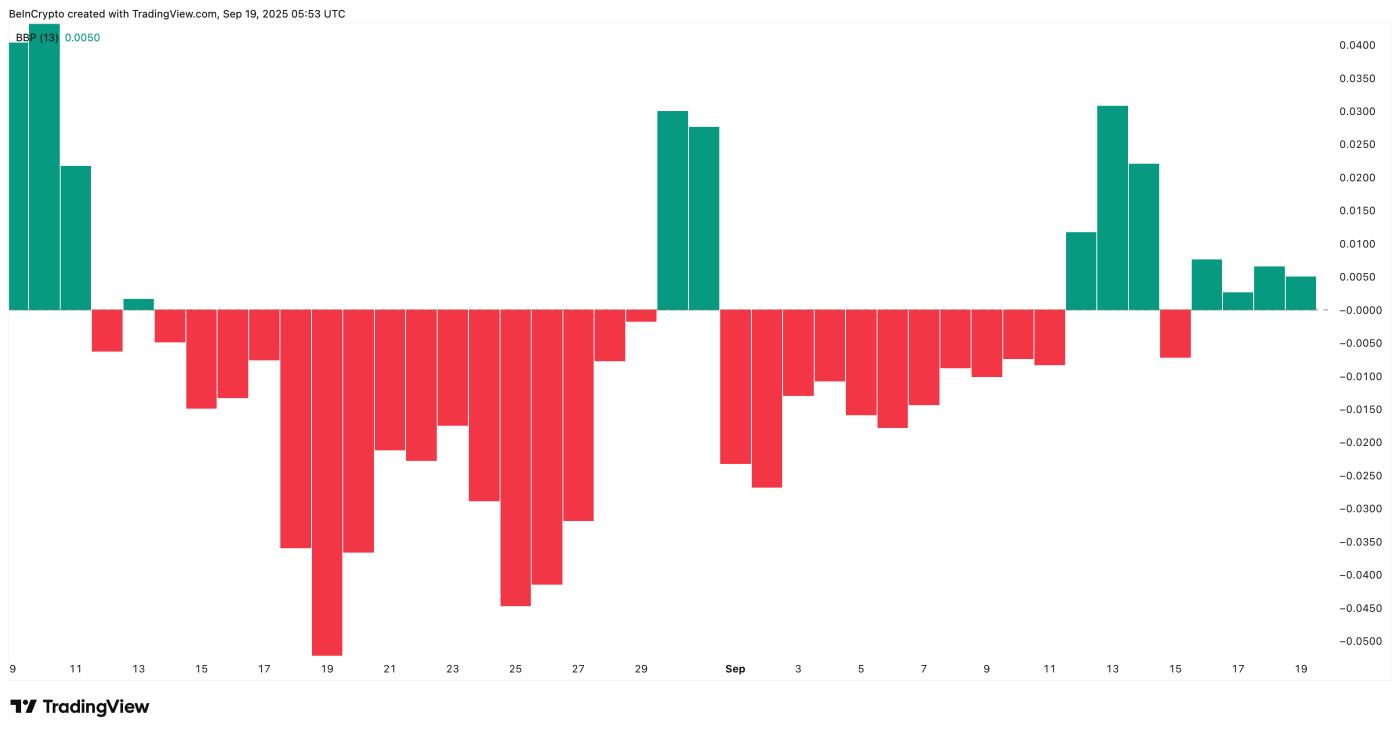 Pi Coin Bulls In Slight Control
