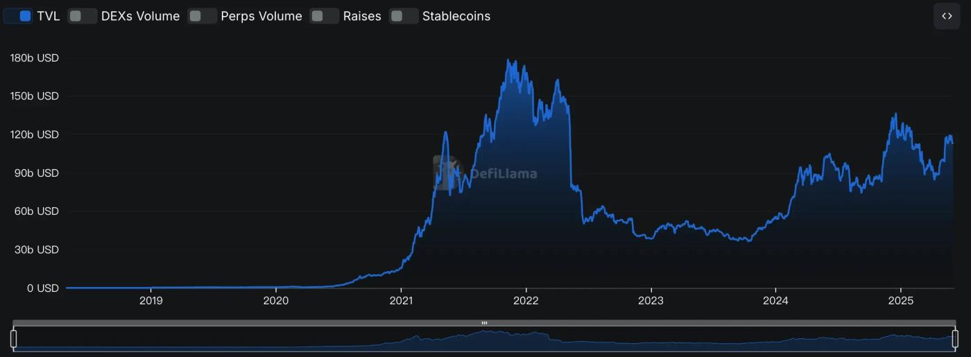 从DeFi到DeETF：谁在悄悄重写DeFi资产配置的底层逻辑？