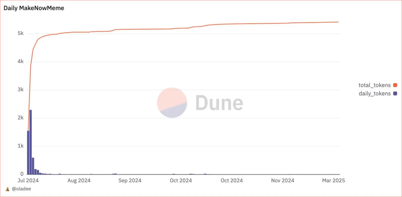 Who Will Dominate Solana's On-Chain Casino? Analyzing the Evolution and Ecological Game of Meme Token Launchpads