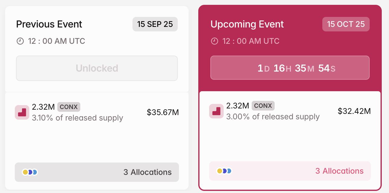 CONX Crypto Token Unlocked in October