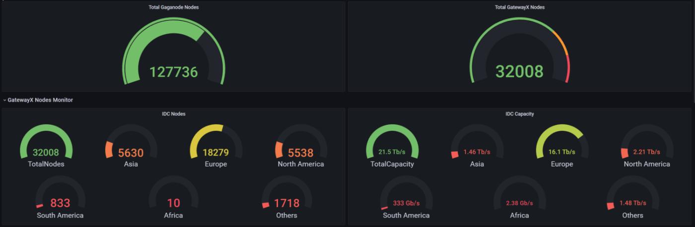 Lấy Meson làm ví dụ để khám phá xu hướng mới của Depin và AI trong Web3