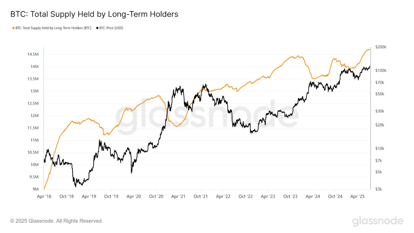 AAVE 생태계 확장