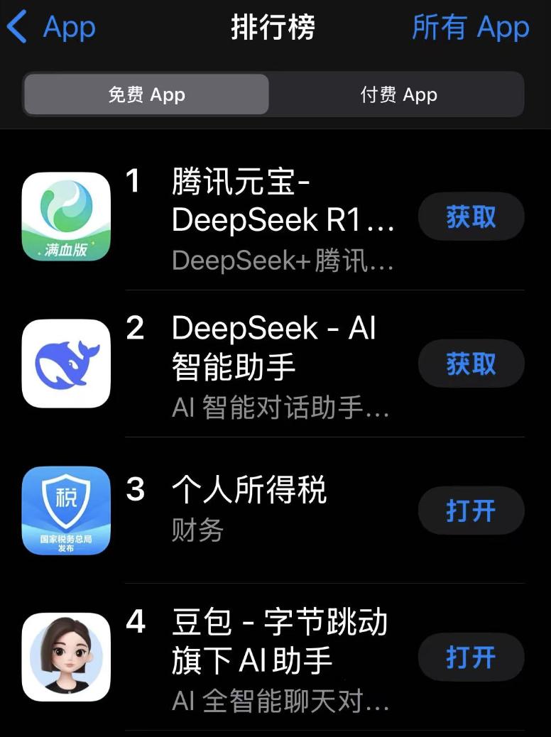 Tencent Yuanbao APP tops the free list on China's App Store, surpassing DeepSeek