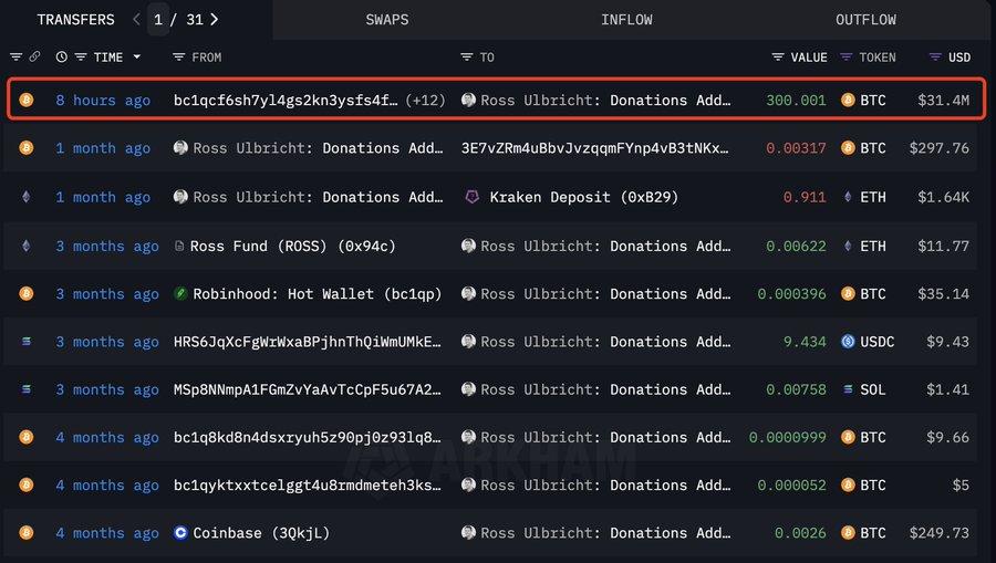 Ross Ulbricht Receives Bitcoin Donation.