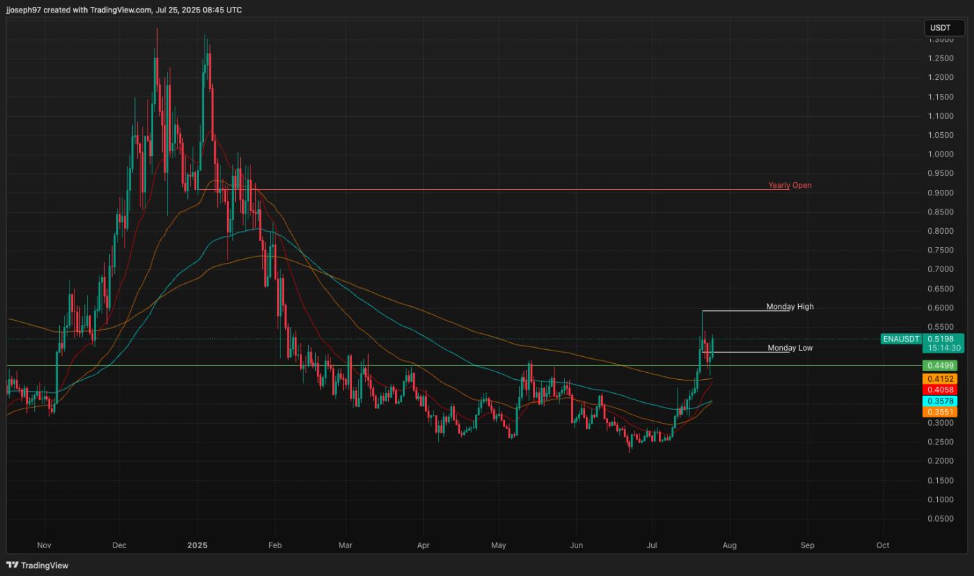 TA for july 25, 2025 TA for july 25, 2025