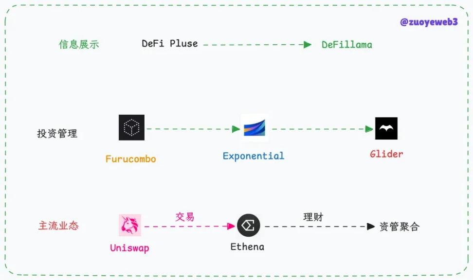 a16z領投400萬美元，Glider能否重塑DeFi理財新範式？