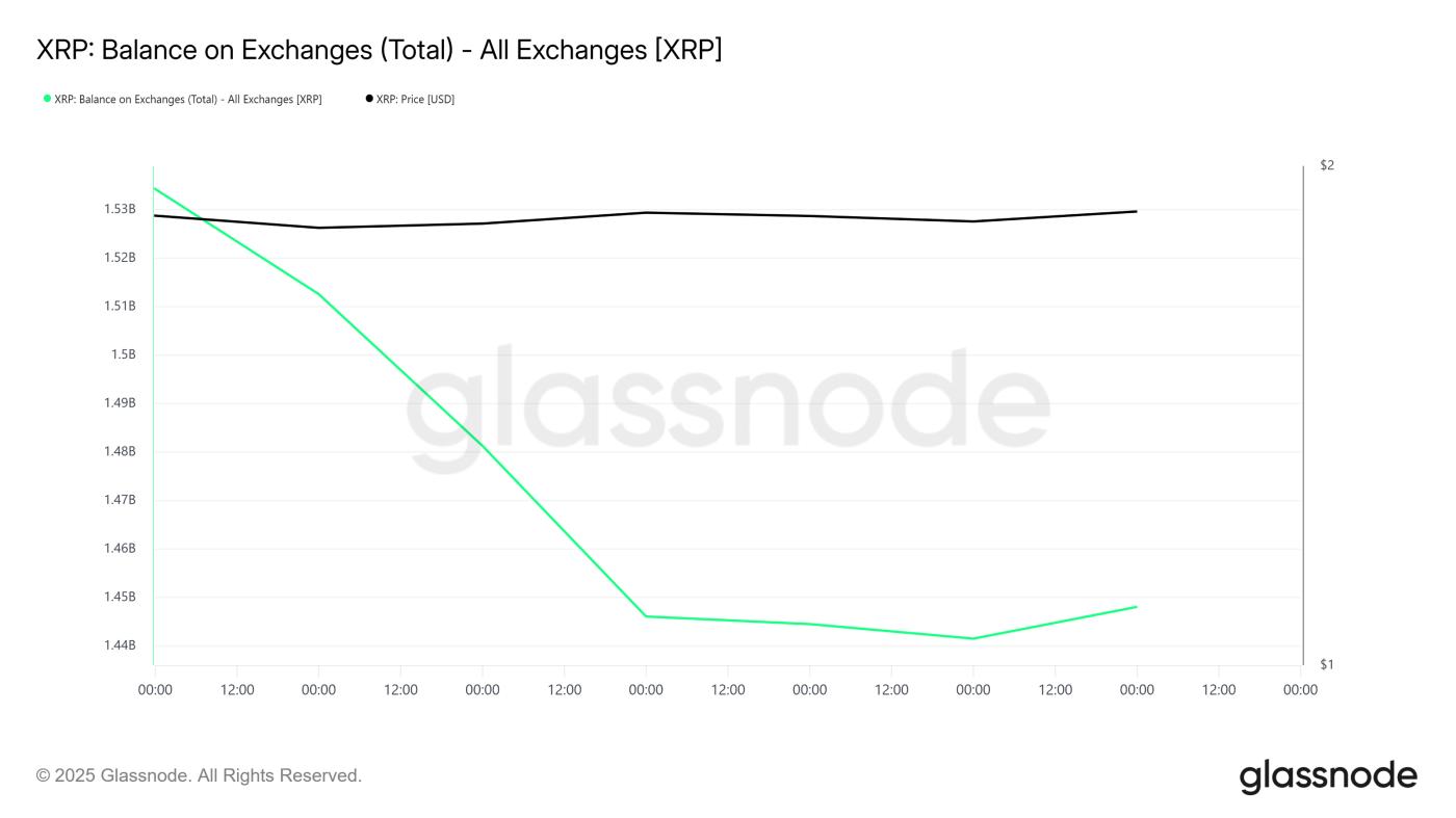 XRP 交易所余额