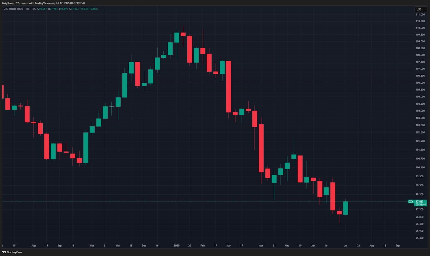 AAVE 생태계 확장