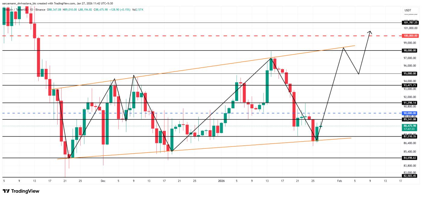 Phân tích giá Bitcoin.