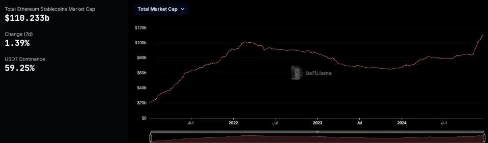 Outlook for Ethereum in 2025: Can it break new highs?