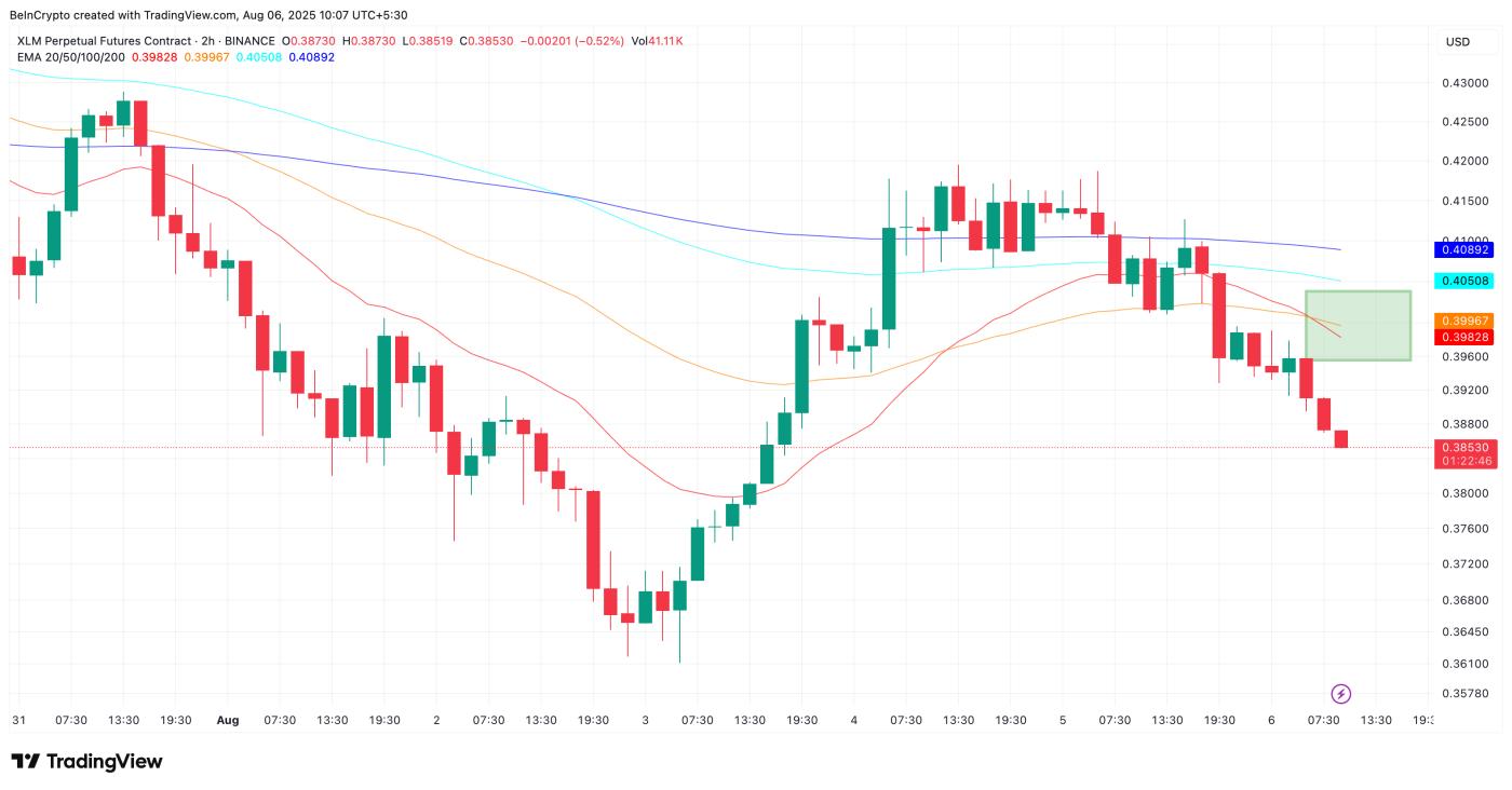 Stellar price fighting a death crossover