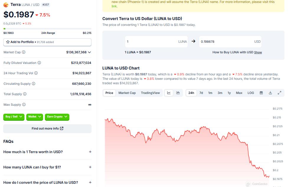 Terra (LUNA) Price Performance