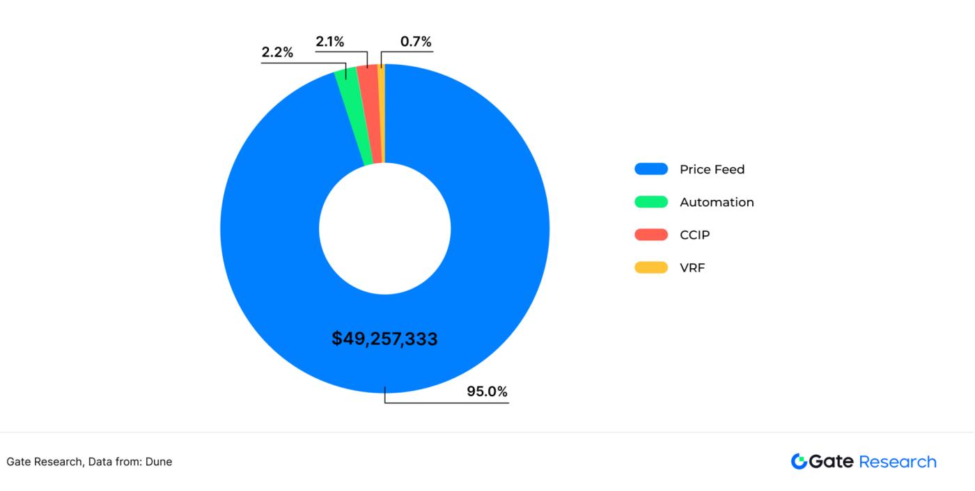 Underestimated high-growth track: Finding the second growth curve of oracle
