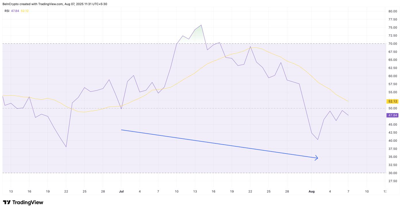 Bitcoin RSI