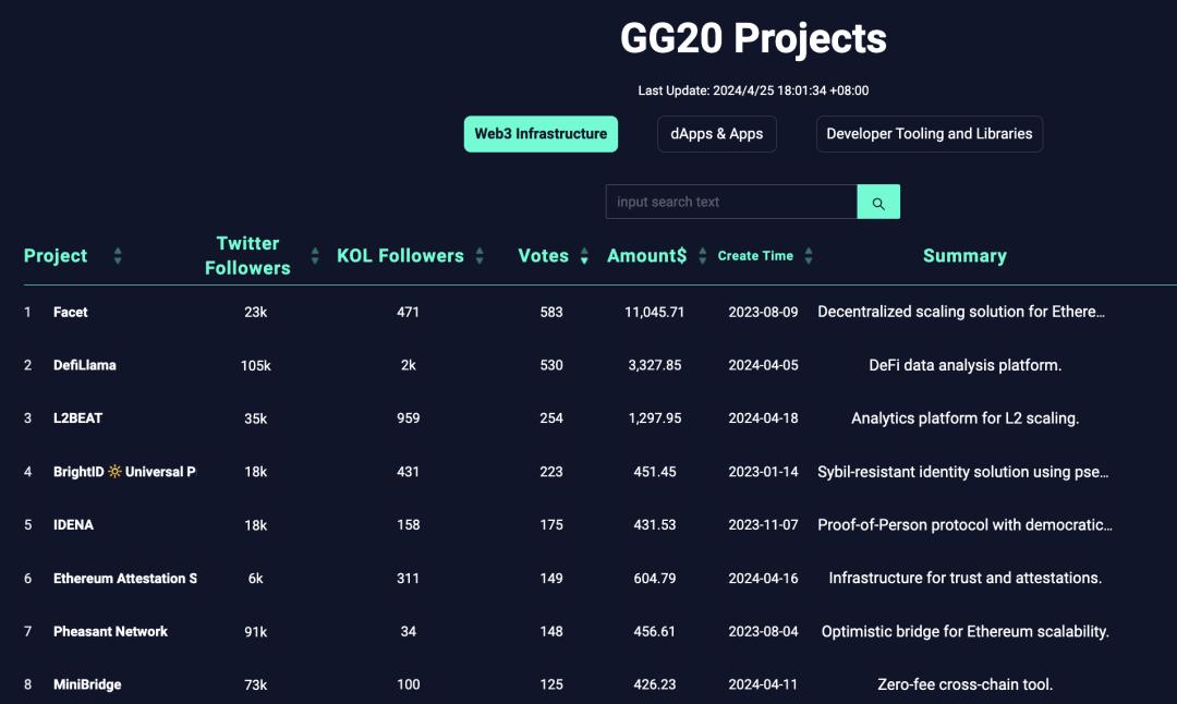 A quick guide to Gitcoin Grants 20 rounds