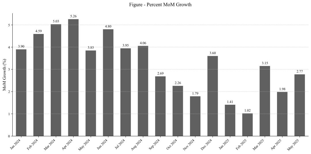 RWA: DeFi 이후 이더리움의 다음 폭발점
