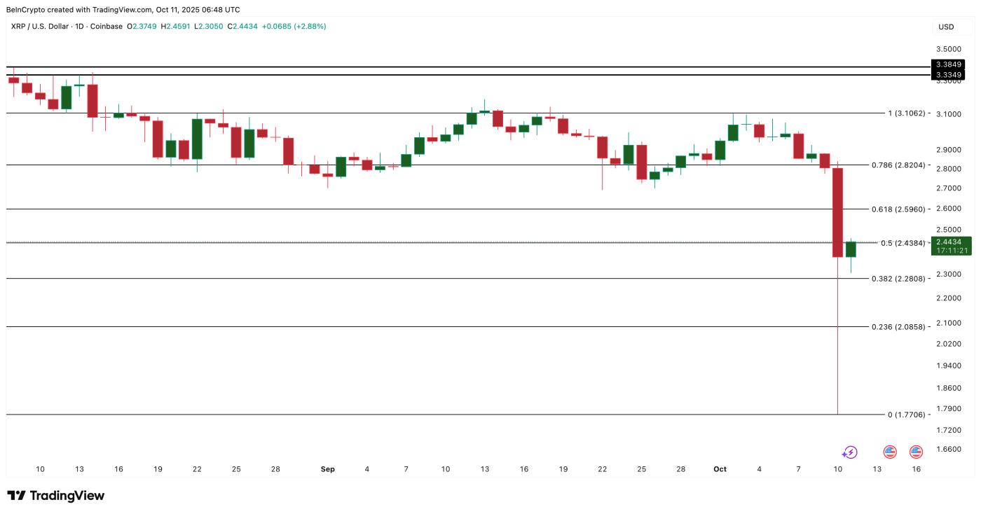 XRP Price Analysis