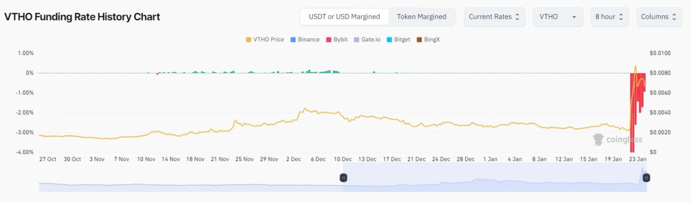 Select an Exchange and Portfolio (3)