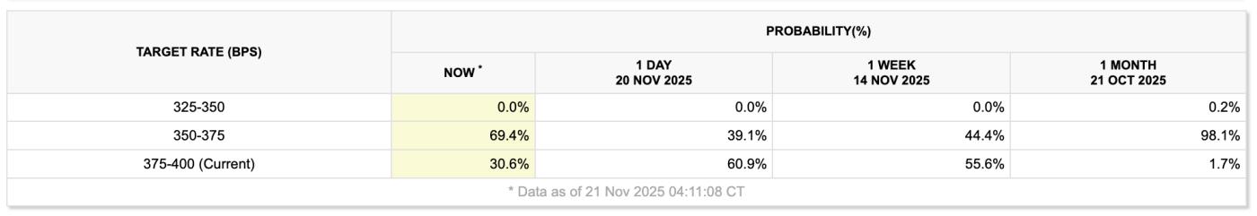 Tiền điện tử, Cục Dự trữ Liên bang, Hoa Kỳ
