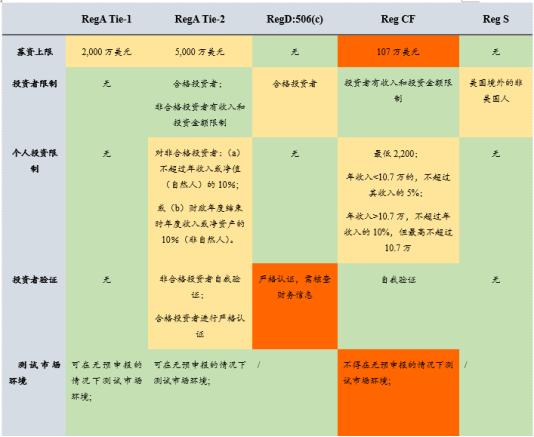 BlackRock đang “ra mắt” và RWA lại “nổi đình đám”