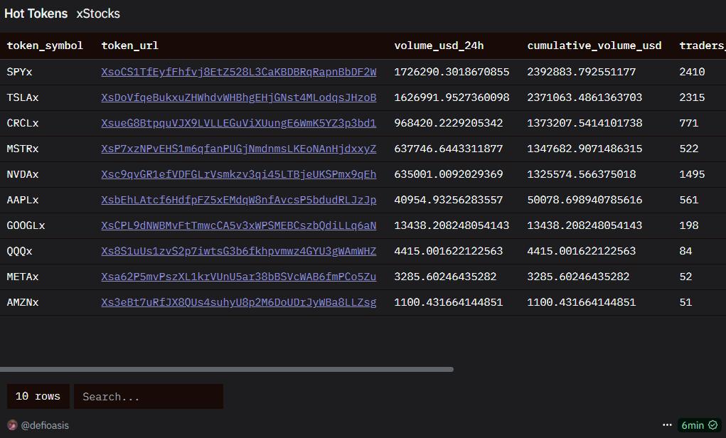 xStocks Open Ecosystem vs Robinhood Closed Compliance: Two Extreme Practices of Stock Tokenization