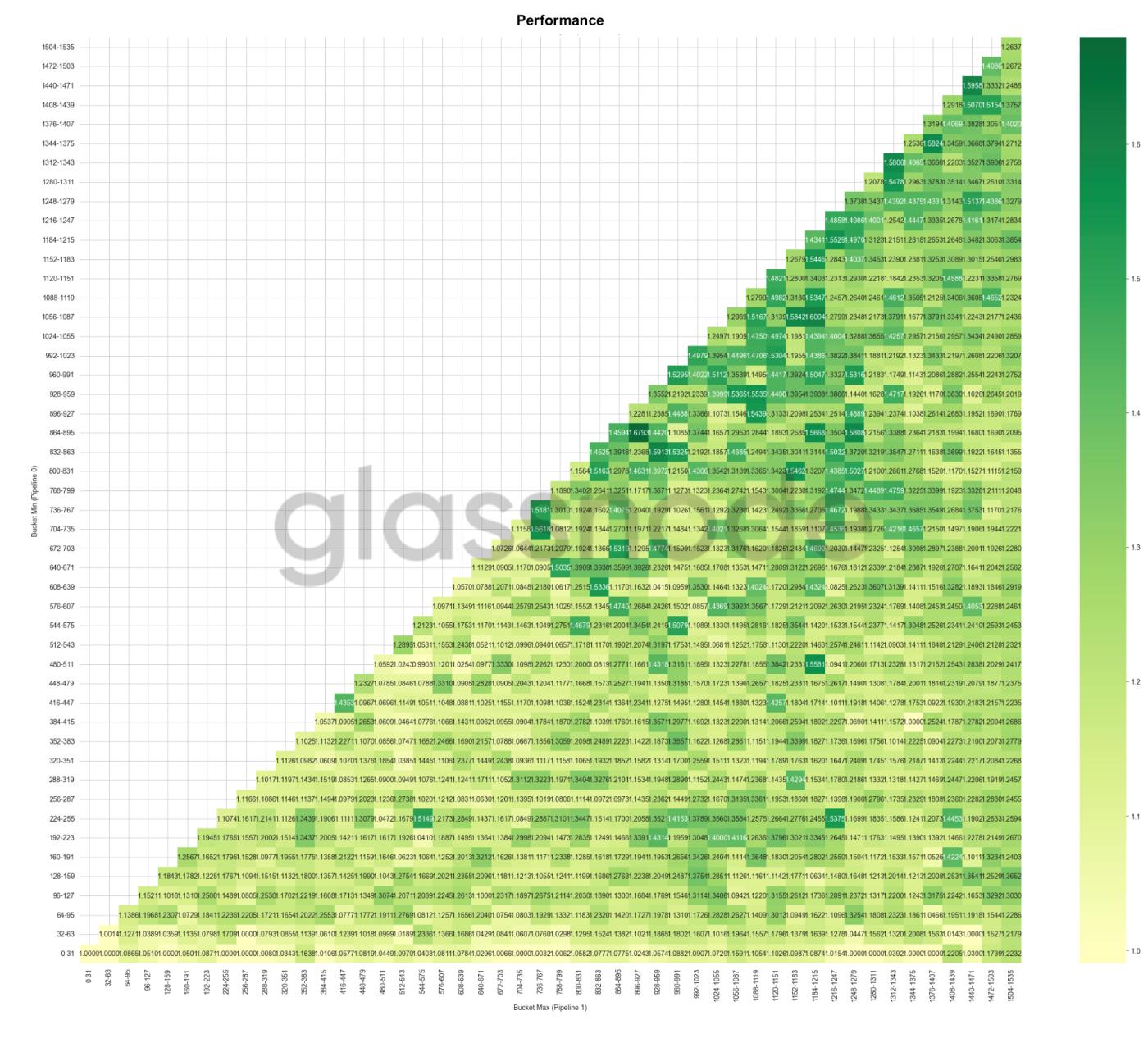 Systematic Feature Discovery for Digital Asset Markets