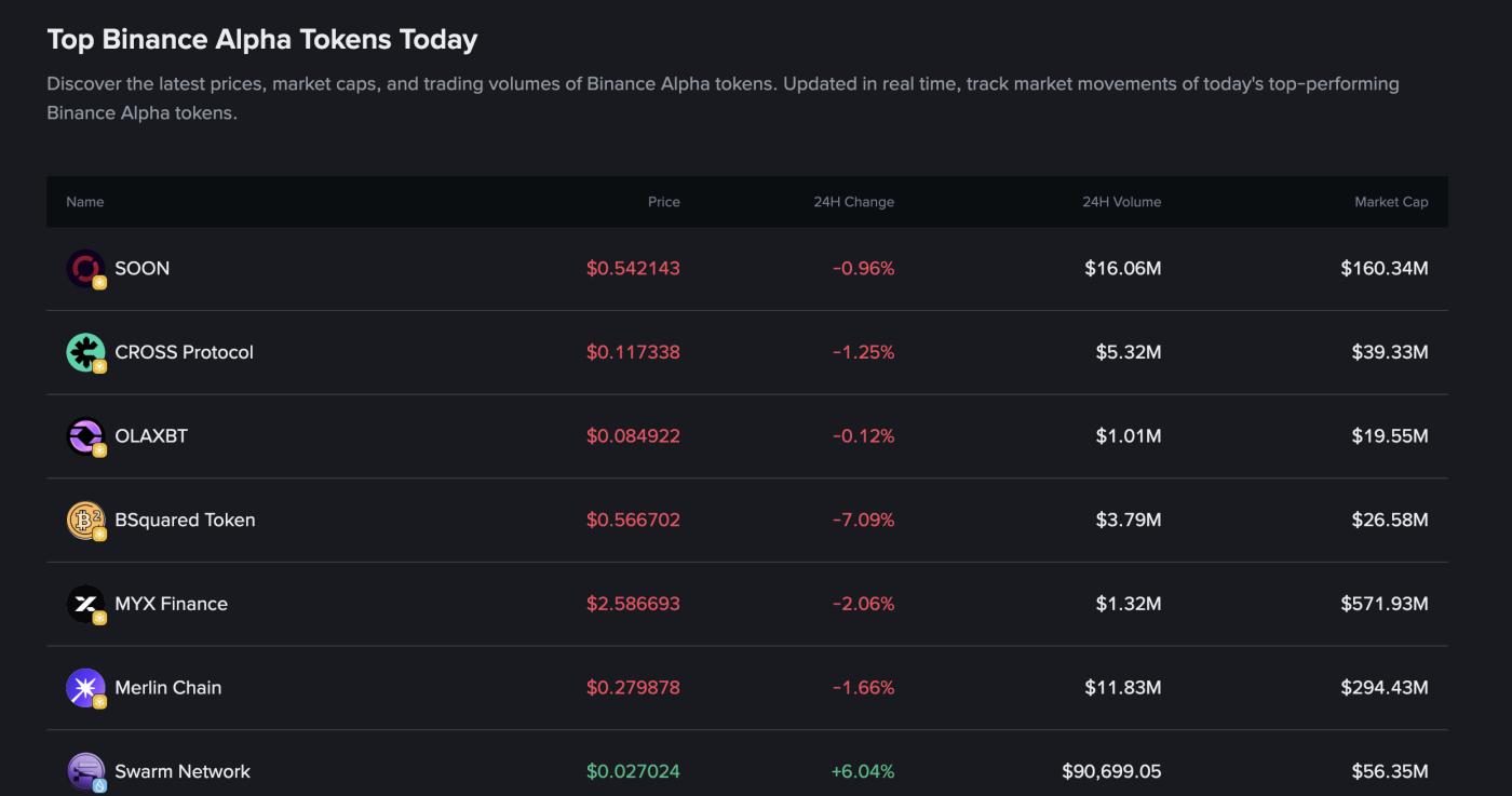 MYX on Binance Alpha
