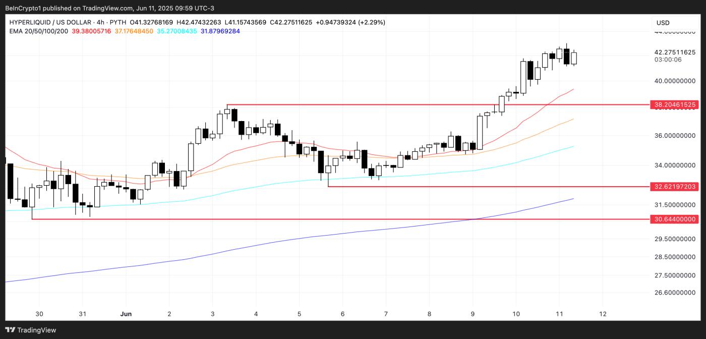 HYPE Price Analysis.
