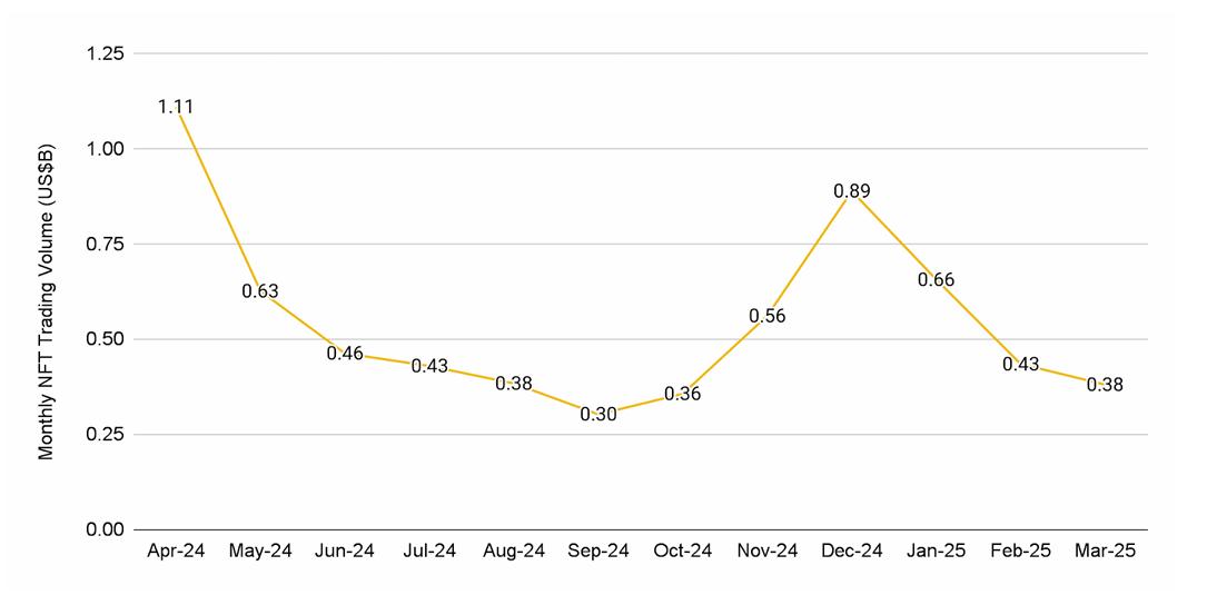 monthly nft trading volume