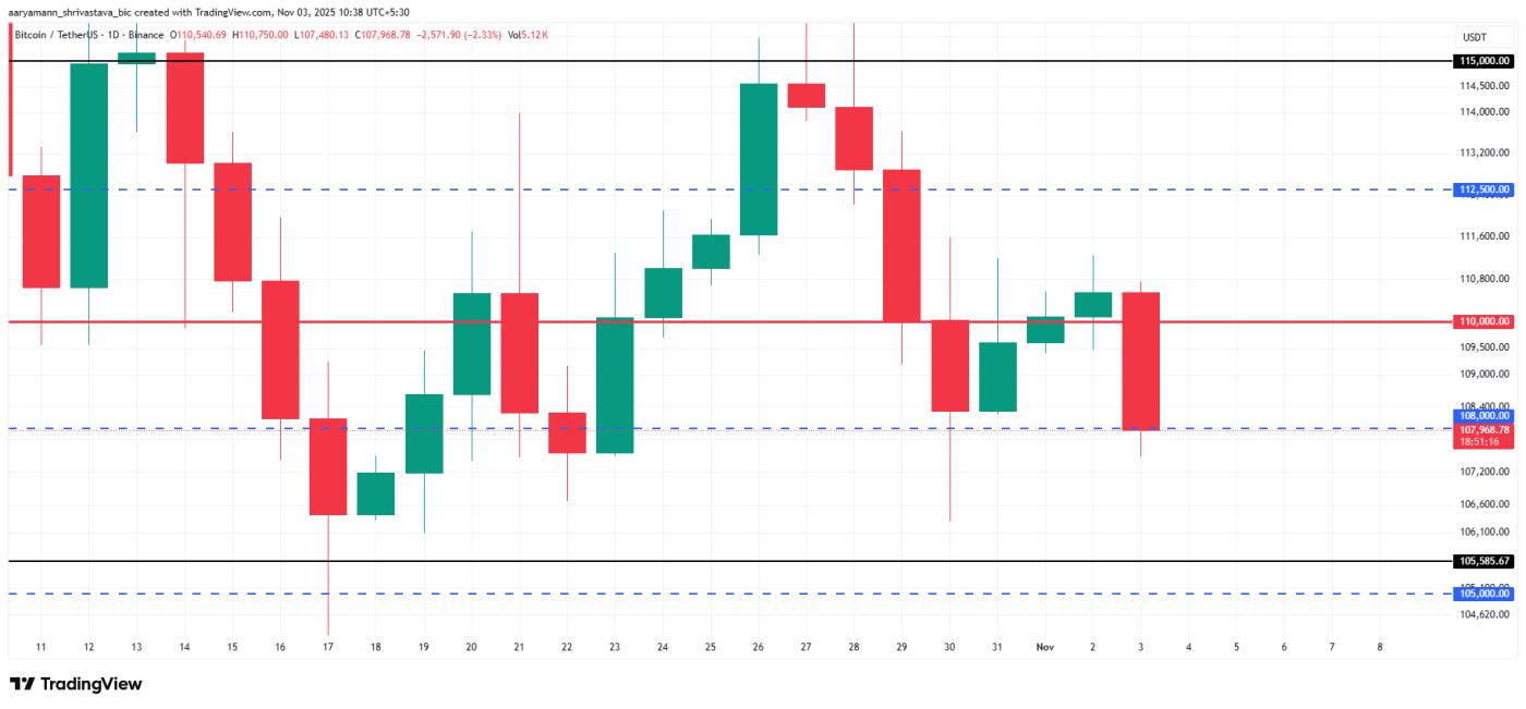 비트코인 가격 분석.