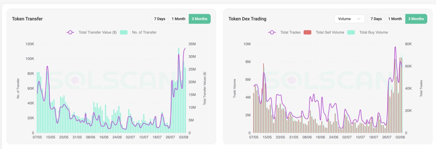 TROLL Meme Coin Trading Activity.