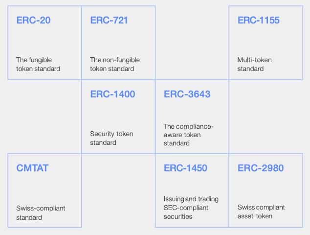 RWA: DeFi 이후 이더리움의 다음 폭발점