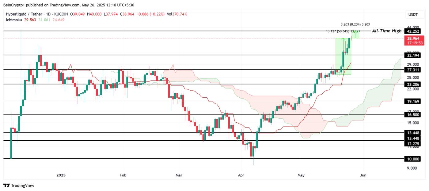 HYPE Price Analysis.