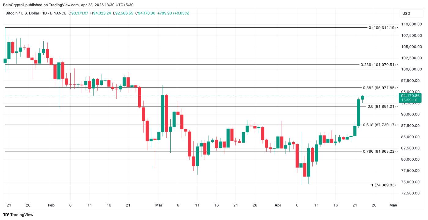 BTC Price Analysis