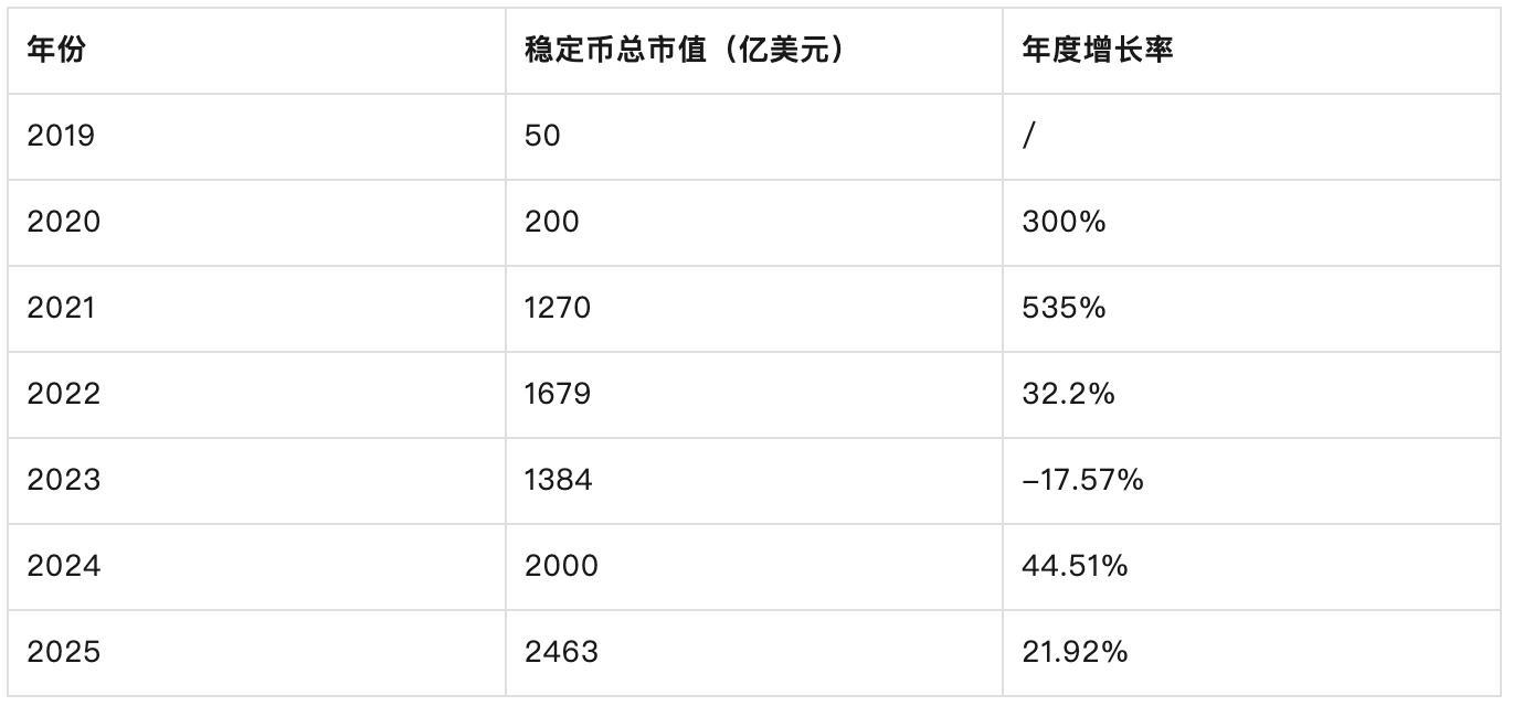 穩定幣新秩序：市場、技術與主權之爭