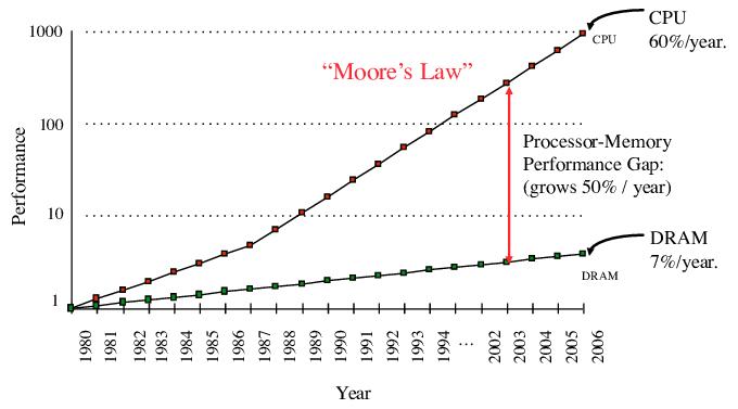 External Memory - Algorithmica