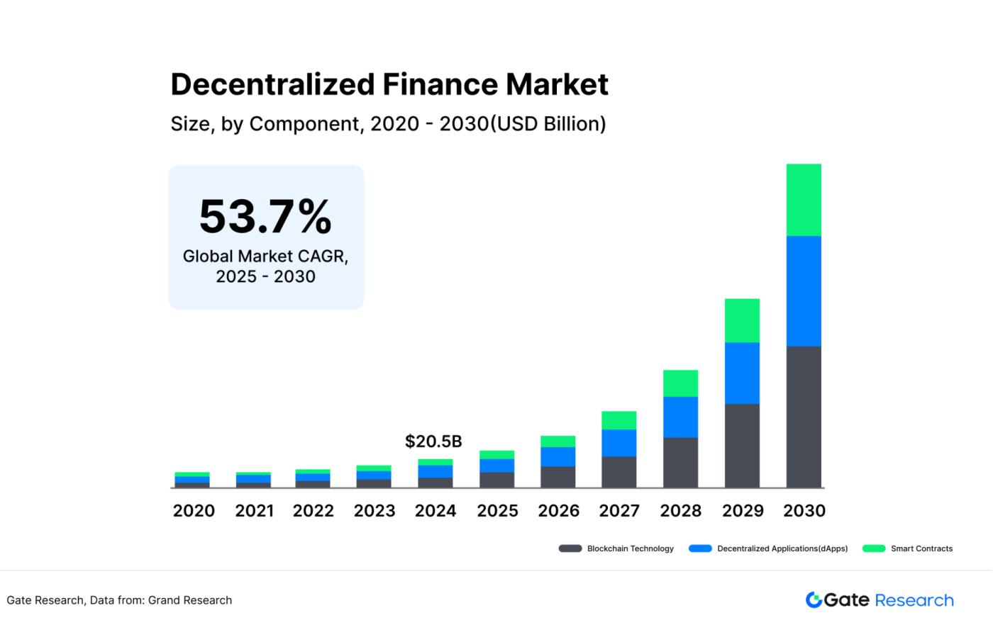 Underestimated high-growth track: Finding the second growth curve of oracle