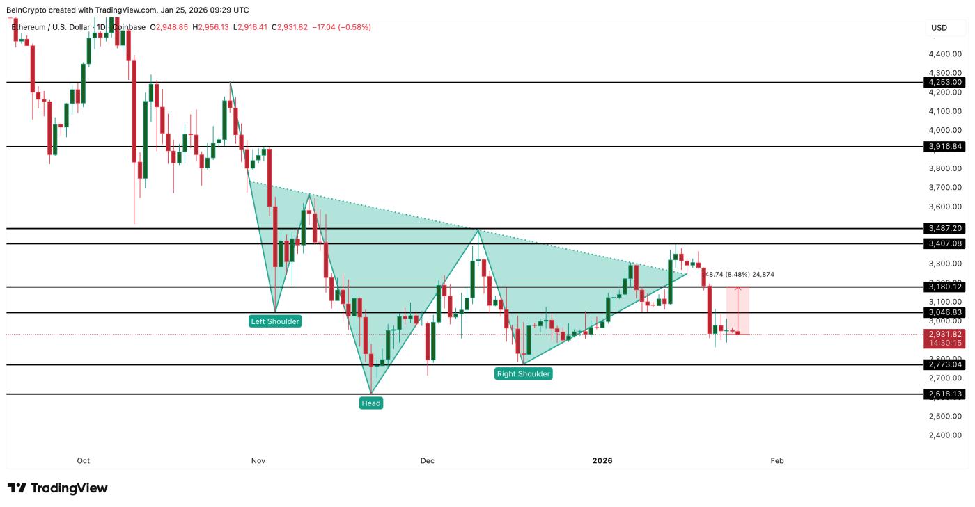 이더리움 가격 분석