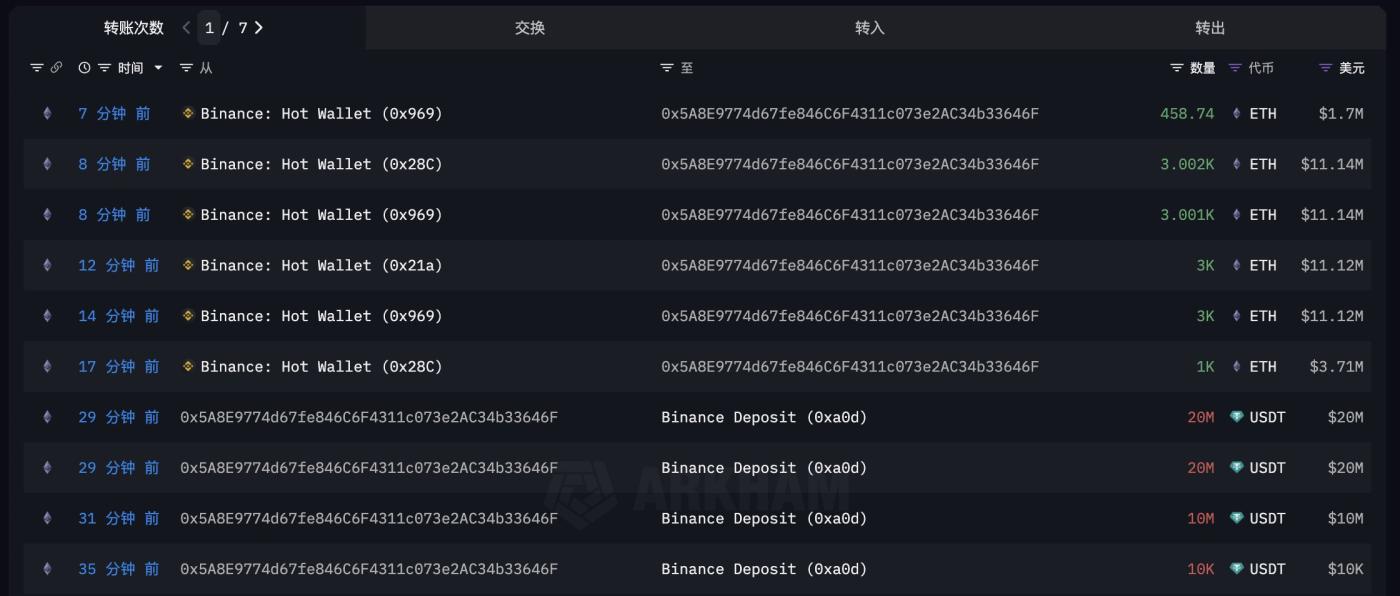 Ethereum Whales ETH Purchase.