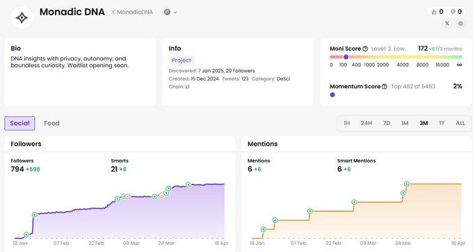 寻找潜在Alpha：10个早期未发币项目精选