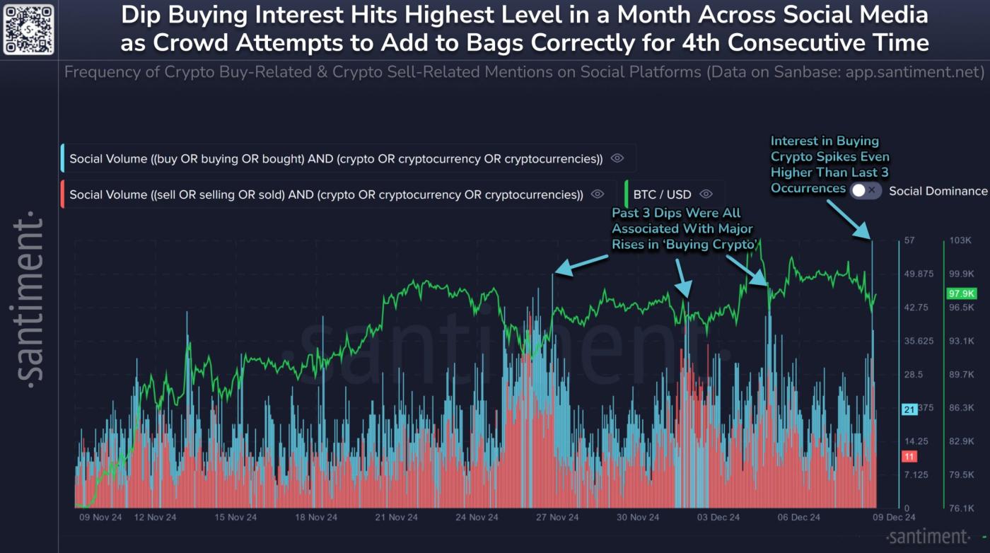 포모(FOMO) Altcoin 시즌 지수 하락으로 암호화폐 축적을 촉진