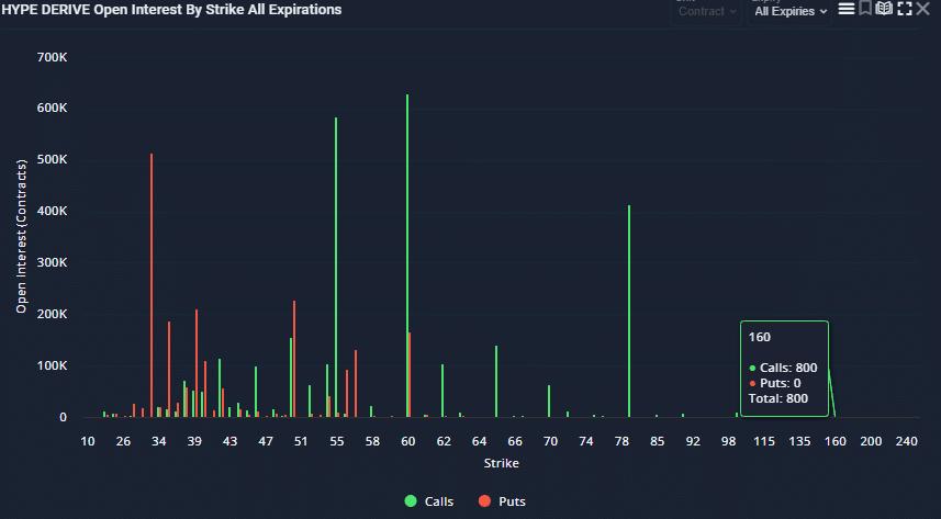 HYPE ETF