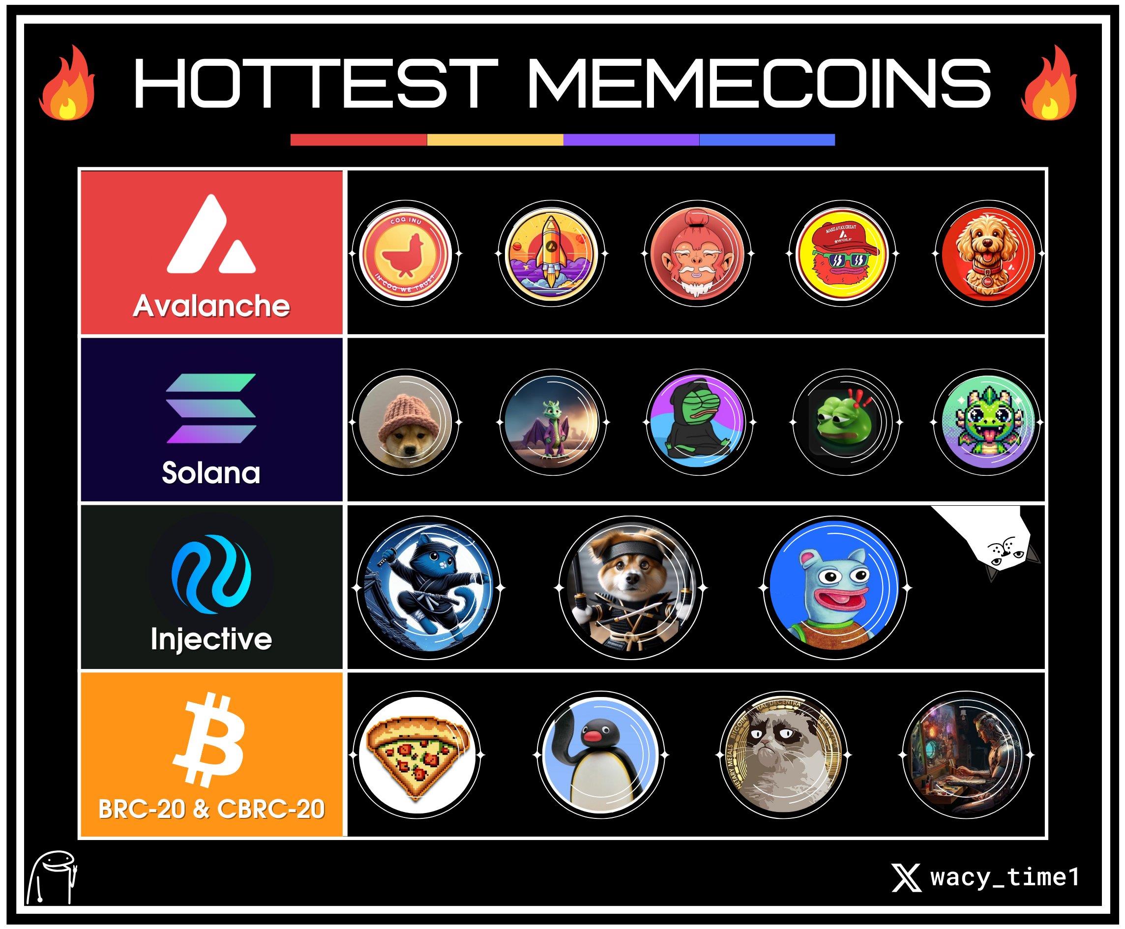 Vitalik의 고양이, Toly의 용, 이 밈이 창립자의 애완동물에 초점을 맞추면...