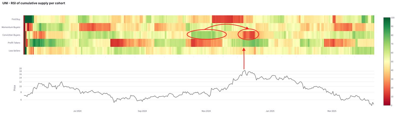 Supply Mapping: Unlocking On-chain Market Behaviors