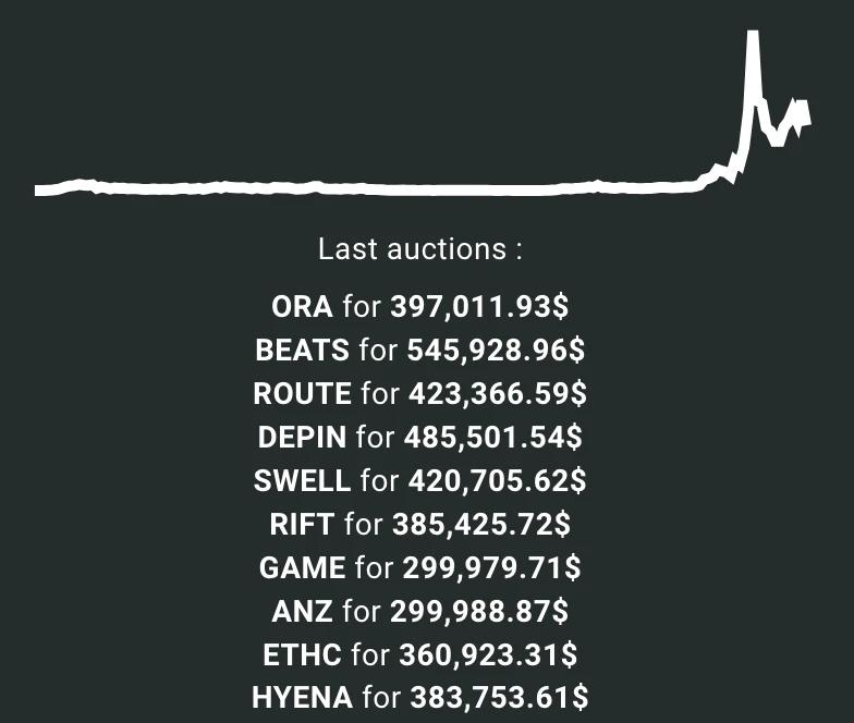 Why HYPE is bullish in the long run from the perspective of trading volume, fees, and revenue