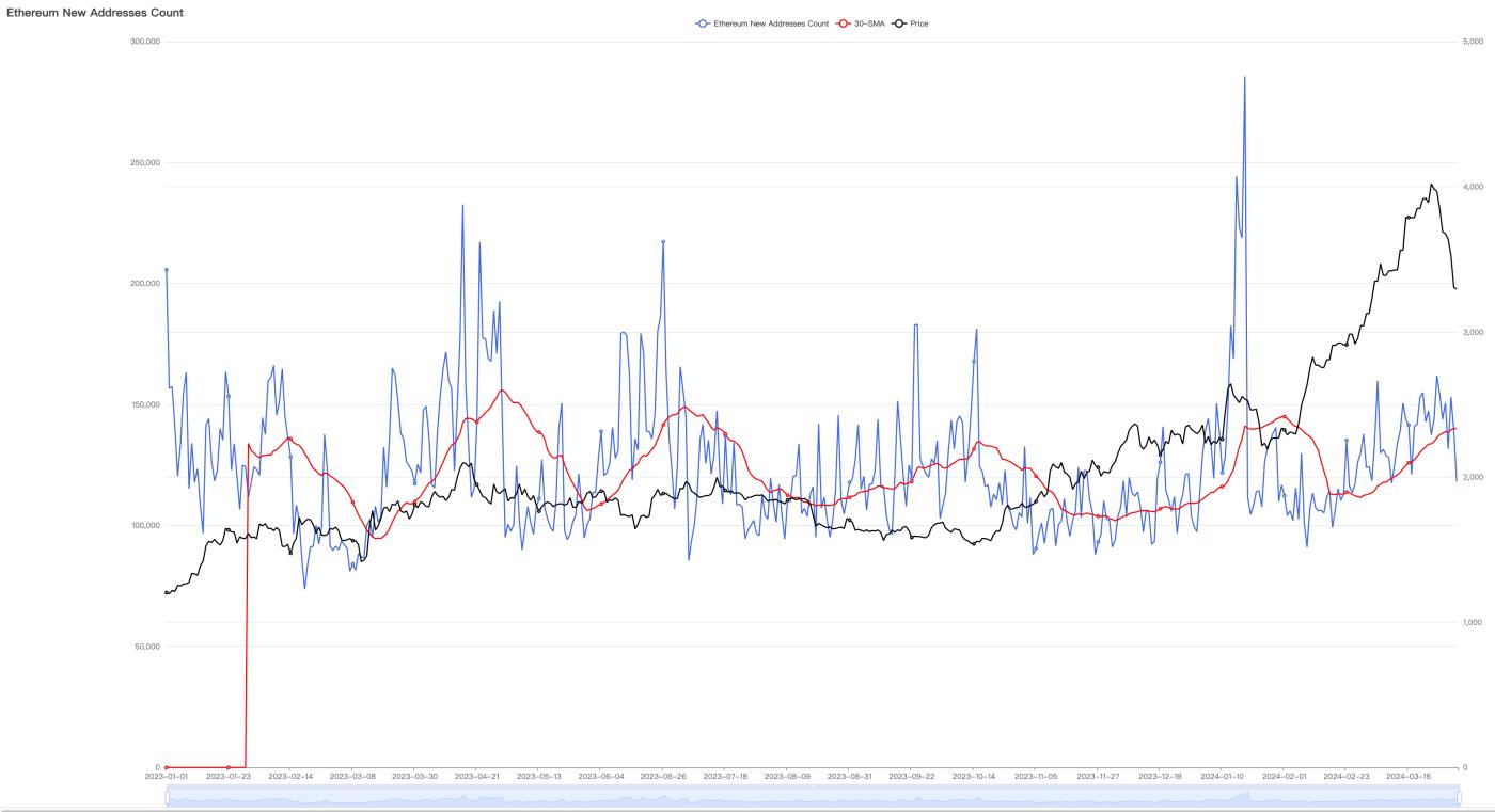Báo cáo thị trường tiền điện tử tháng 3: Sau đợt bán lớn, đợt tăng giá tiếp tục