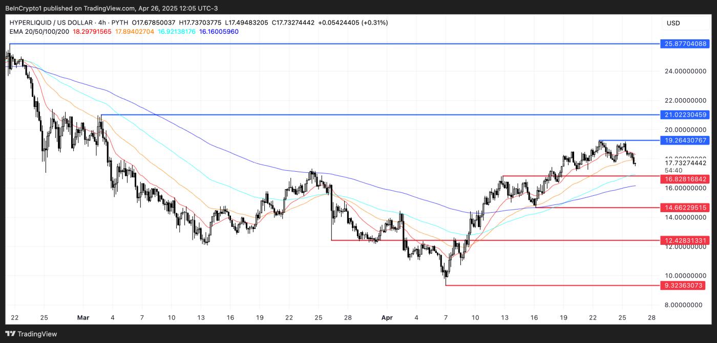 HYPE Price Analysis.