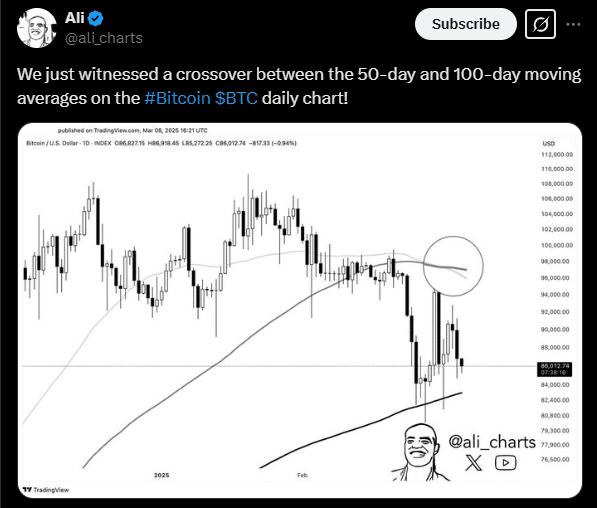 Death Cross kép: Bitcoin chưa thoát vòng xoáy giảm giá - Tin Tức Bitcoin - Cập Nhật Tin Tức Coin Mới Nhất 24/7 2025